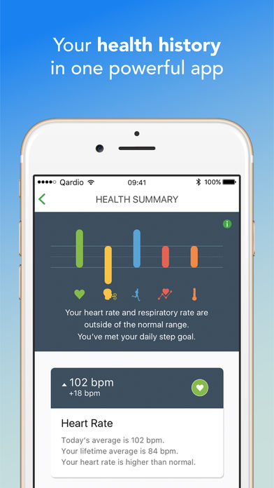 Walgreens integrates blood pressure app Qardio into Balance